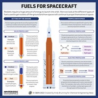 Serving the chemical, life science, and laboratory worlds