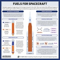 Serving the chemical, life science, and laboratory worlds