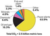 Serving the chemical, life science, and laboratory worlds