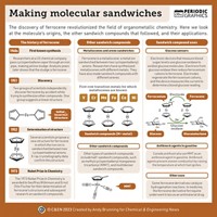 Serving the chemical, life science, and laboratory worlds