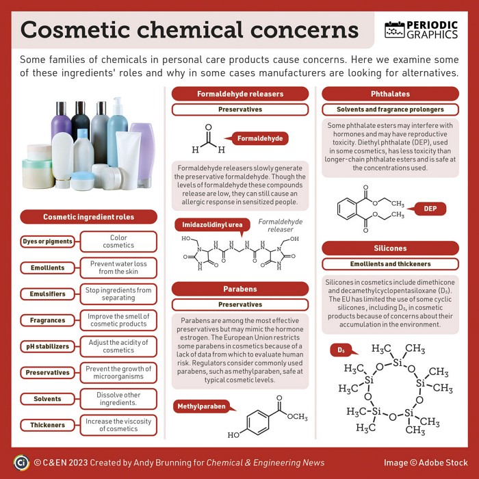 Chemicals in clearance cosmetics