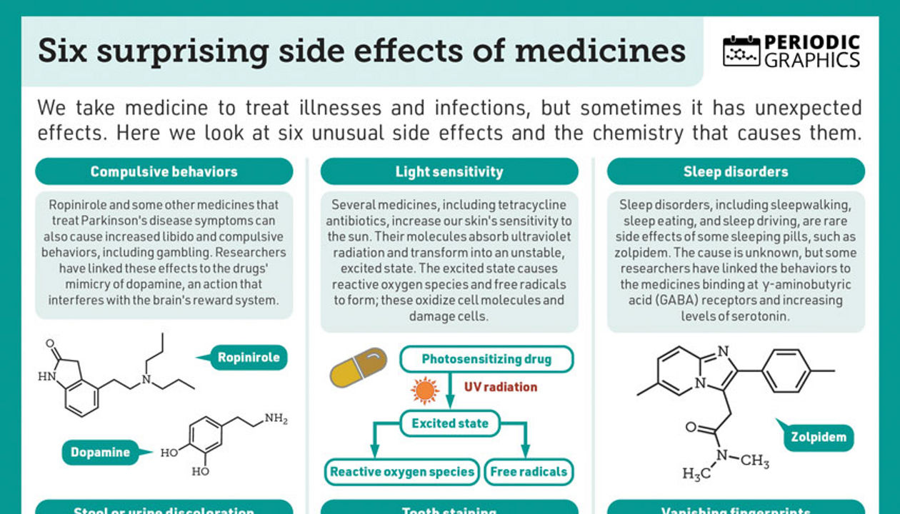 Periodic Graphics: 6 unusual side effects of medicines