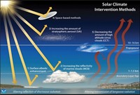 Serving the chemical, life science, and laboratory worlds