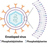 Serving the chemical, life science, and laboratory worlds