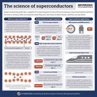 Serving the chemical, life science, and laboratory worlds