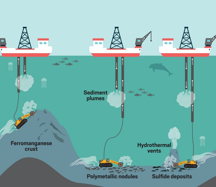 Deep water indicator technique (mine)