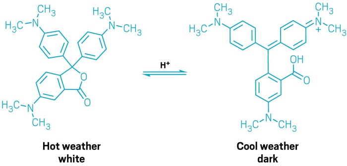 A reaction scheme shows the ring opening and closing of crystal violet lactone.