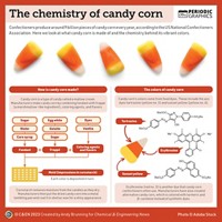 Periodic Graphics: The materials science of swimwear