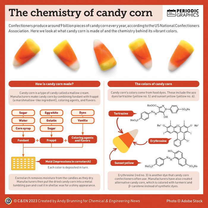 What is deals a candy corn