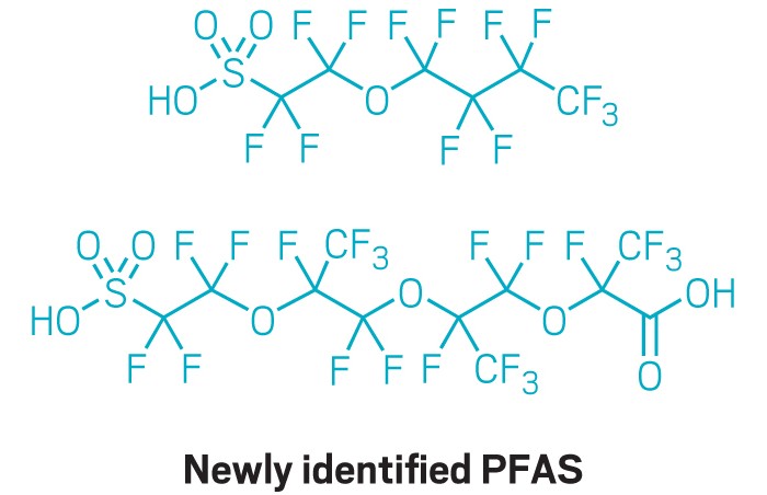 Solutions for the Analysis of PFAS Forever Chemicals - Wiley
