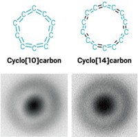 Serving the chemical, life science, and laboratory worlds