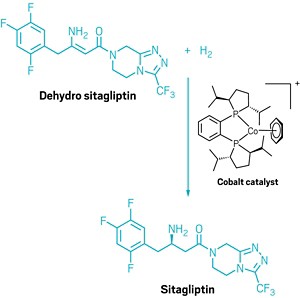 A chemical scheme showing dehydro sitagliptin being converted to sitagliptin by hydrogenation using a cobalt catalyst.