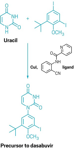 A chemical scheme showing an amination reaction with a copper catalyst and N-aryl picolinamide ligand, linking together uracil and an aryl iodide to make a precursor to dasabuvir.