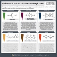 Serving the chemical, life science, and laboratory worlds