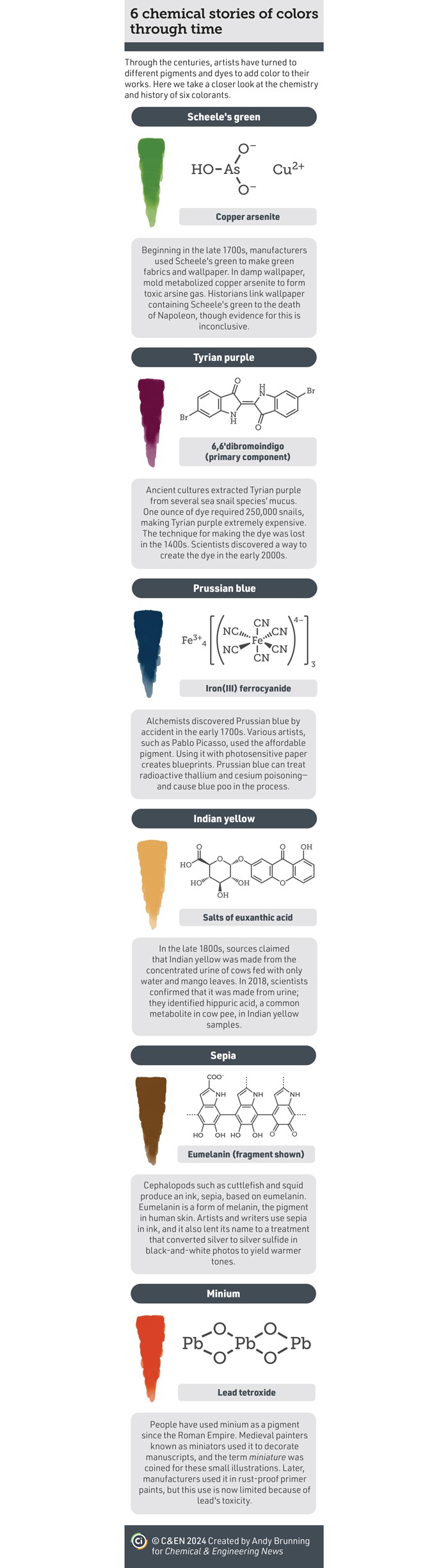 Periodic Graphics: 6 chemical stories of colors through time