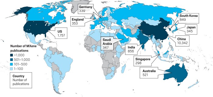 Map of the world with callouts to 10 countries displaying the number of MXene publications.