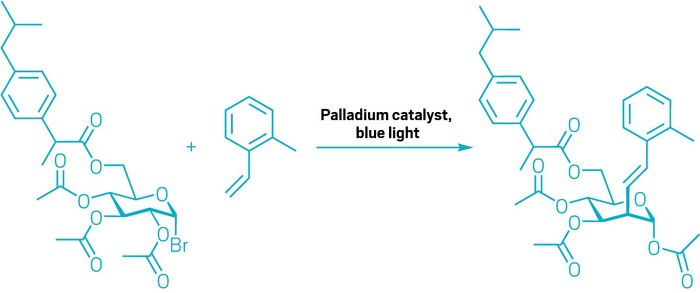 A reaction scheme showing a brominated sugar molecule connected to ibuprofen getting an alkene group attached to it. The reaction involves a palladium catalyst and blue light.