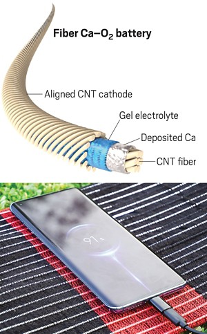 On the left, a drawing of a fiber-shaped battery; on the right, a smartphone being charged on a fabric woven from the fiber battery.