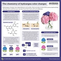 Serving the chemical, life science, and laboratory worlds