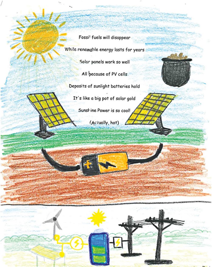 A poem about solar panels accompanied by illustrations including solar panels, a battery, the sun, and a pot of gold