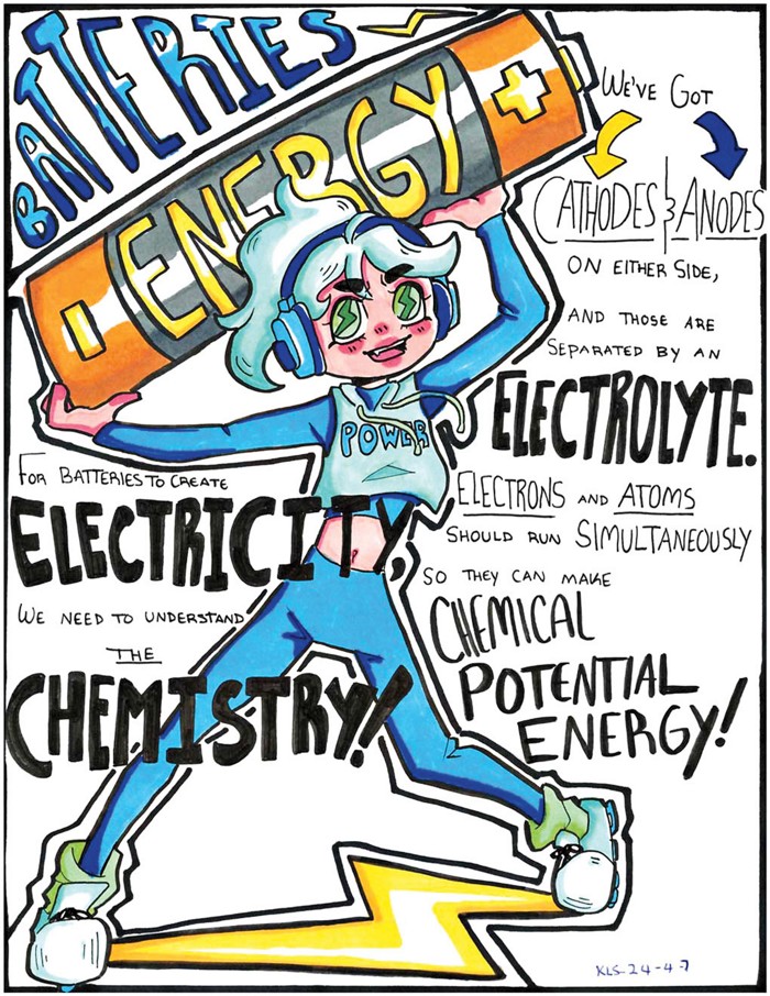 A poem about batteries accompanied by an illustration of a girl with lightning-flash eyes holding a large battery above her head.