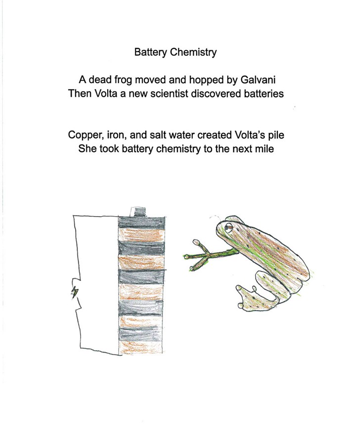 A poem called “Battery Chemistry” accompanied by illustrations of a frog and a battery.