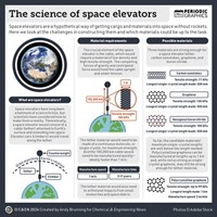 Serving the chemical, life science, and laboratory worlds