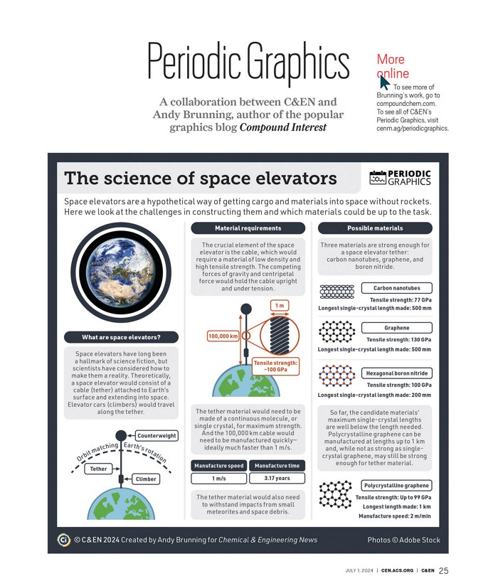 Serving the chemical, life science, and laboratory worlds