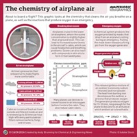 Serving the chemical, life science, and laboratory worlds
