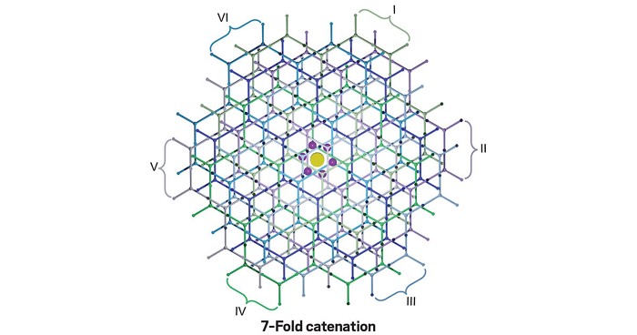 Serving the chemical, life science, and laboratory worlds