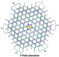 Serving the chemical, life science, and laboratory worlds