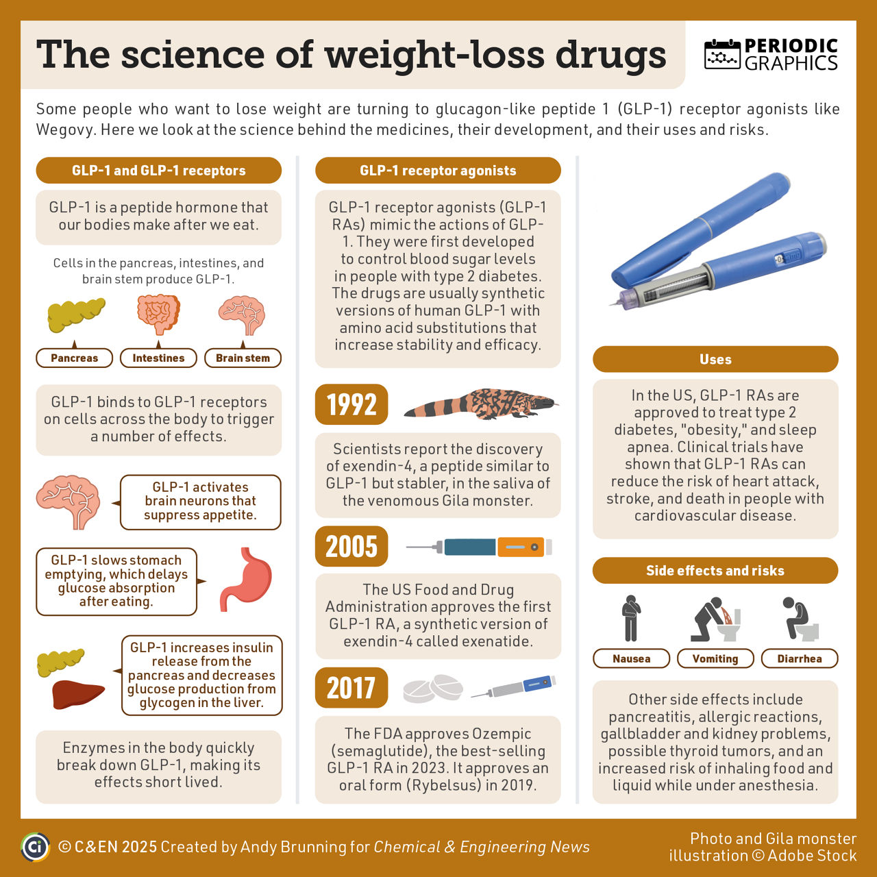 do glp 1 supplements work for weight loss GLP-1 Drugs from the Gray Market