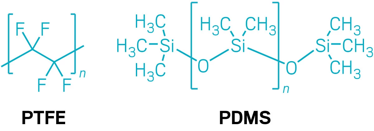 What is Water Based Oil Non-Stick Coating: Ultimate Guide Explained