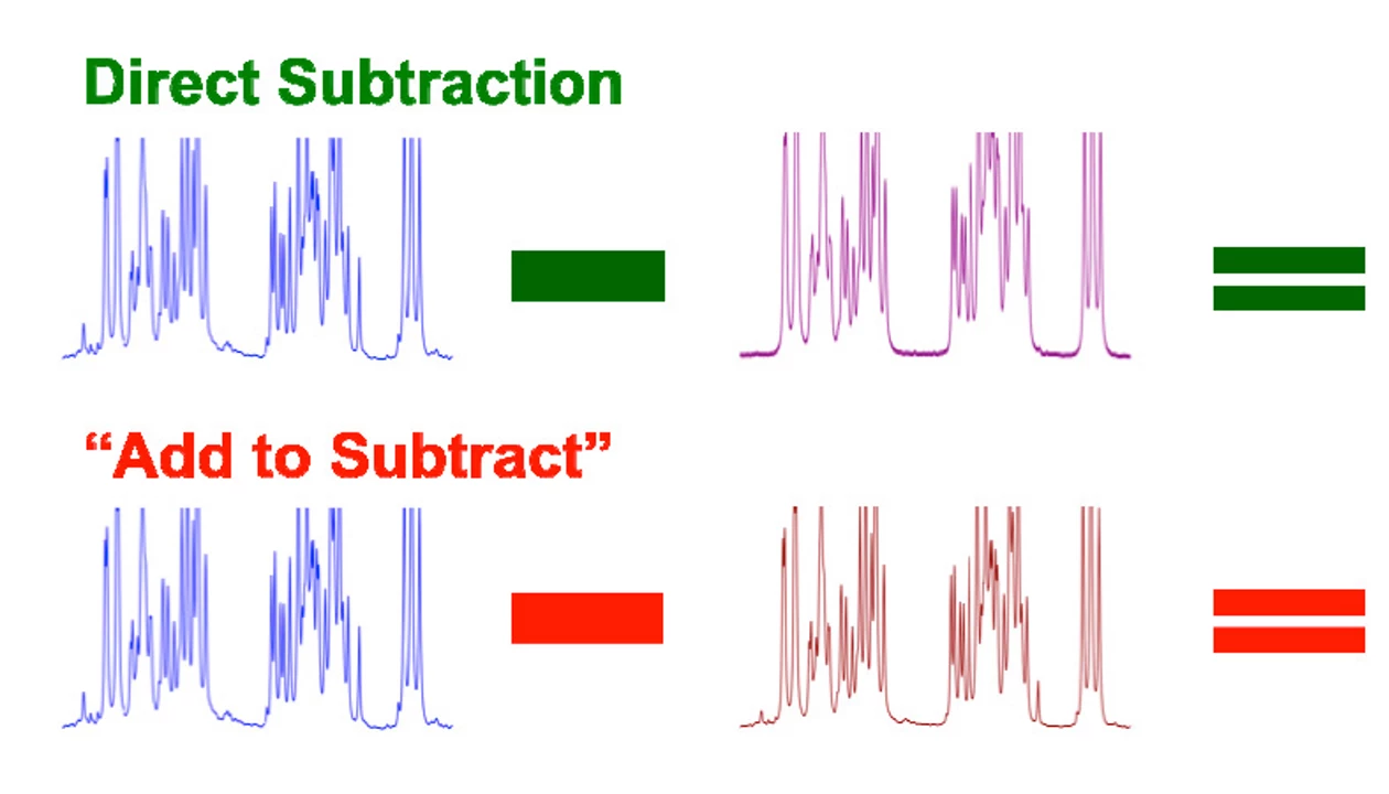 Method Cleans Up Cluttered Spectra