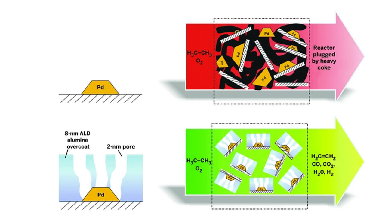 Triple Protection For Nanoparticles