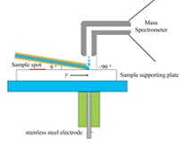 Serving the chemical, life science, and laboratory worlds