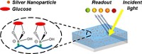 Serving the chemical, life science, and laboratory worlds