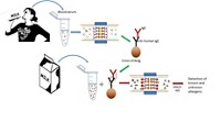 Serving the chemical, life science, and laboratory worlds