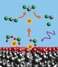 Serving the chemical, life science, and laboratory worlds