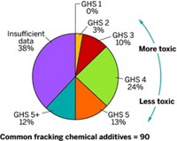 Serving the chemical, life science, and laboratory worlds