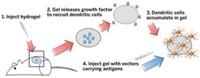 Serving the chemical, life science, and laboratory worlds