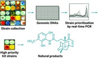 Serving the chemical, life science, and laboratory worlds