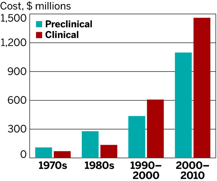 Average Cost Of Ativan