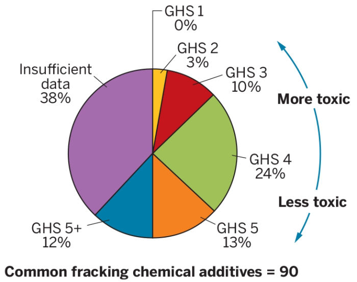 Fracking Economic Benefits