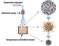 Serving the chemical, life science, and laboratory worlds