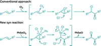 Serving the chemical, life science, and laboratory worlds