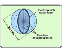 Serving the chemical, life science, and laboratory worlds