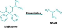 Serving the chemical, life science, and laboratory worlds