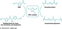 Serving the chemical, life science, and laboratory worlds