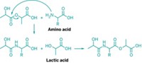 Serving the chemical, life science, and laboratory worlds